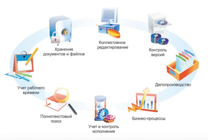 6 причин автоматизировать учёт на предприятии