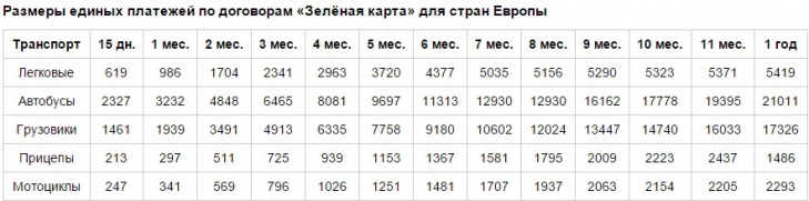 Единый размер. Зелёная карта из Беларуси в Россию. Сколько стоит зеленая карта. Зелёная карта в Белоруссию на 15. Зелёная карта в Белоруссию 2021 году.