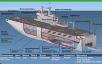 Первый «Мистраль» Олланд поставит стране-агрессору уже в октябре