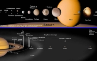 Спутники Сатурна могут танцевать!