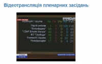 Евромайдан: Азаров остался в премьерах