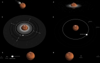 Учёные выяснили, как образовались спутники Марса