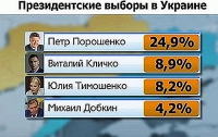 Названы основные кандидаты на пост президента Украины