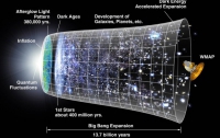 Учёные опровергли теорию Большого Взрыва